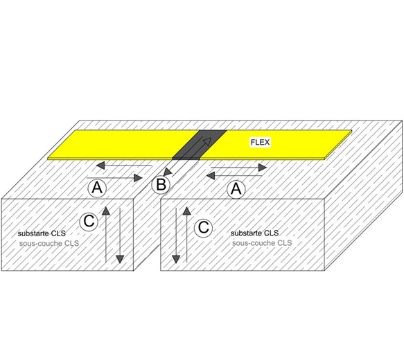Flex étanchéité joint de dilatation